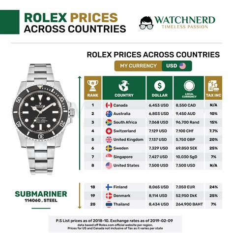 rolex uhren händler münchen|Rolex uhren preisliste.